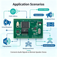 Module de diffusion audio réseau SINREY SIP2403V, amplificateur 15W, carte de contrôle principale du terminal de diffusion numérique