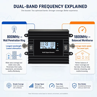 Amplificador de Señal EasyBoost 800 1800MHz B20 B3, Repetidor 2G 3G 4G 5G con Control Tuya, Penetración de Paredes, Verizon, Europa, África