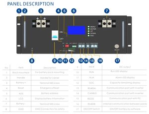 Bestseller USA Deutschland UK Kanada 24V Zyklenfeste Solar Wohnmobil Marine 24 Volt Lithium-Ionen-Batterien 24V 100Ah LiFePO4-Batterie - Product Image 6