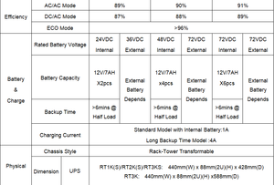 मध्य पूर्व रैक-टॉवर प्रकार rt3kl श्रृंखला ऑनलाइन अप 3kva/3kva क्लासिक रोटेटेबल एलसीडी डिस्प्ले डबल रूपांतरण के साथ - Product Image 6
