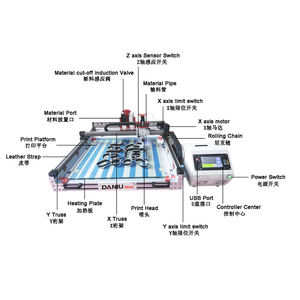 Precio de Fábrica Impresora Industrial 3D Automática para Letras de Canal y Señalización Publicitaria ZZG-1000 - Product Image 4