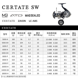 Carrete giratorio Daiwa Certate Sw, carrete de pesca de aleación de aluminio para pesca en barco, intercambiable para mano izquierda y derecha, importación de Japón - Product Image 5