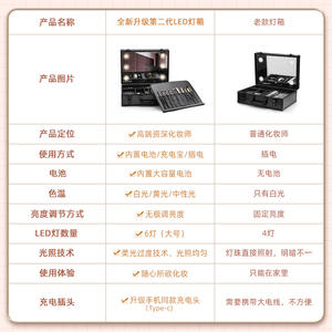 Estuche de maquillaje portátil de gran capacidad, cuadrado, de material ABS, con espejo y luz, para almacenamiento en el hogar y uso profesional. - Product Image 4