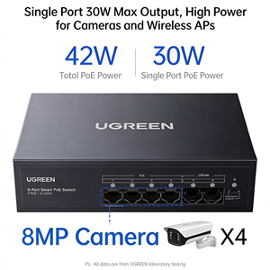 Commutateur PoE UGREEN 6 ports 100 Mbps CM943, 4 ports PoE, 2 ports Uplink, 42 W au total, 30 W par port, transmission sur 250 m, boîtier métallique - Product Image 3