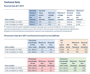 Module LED COB RGBW LUMINUS CTM-9-RGBW-12-TW01 12V, garantie 3 ans, LED multicolores rouge, vert, bleu, blanc, éclairage carré - Product Image 3