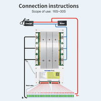 Sistema de gestión de baterías TDT BMS alto voltaje 30S 96V 108V Lifepo4 batería de iones de litio BMS 200A 300A para paquete de batería 18650