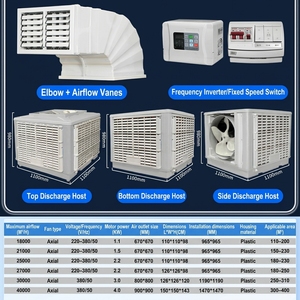 Ventilateur évaporatif mural à <span class=keywords><strong>sortie</strong></span> inférieure 3KW à grand débit d'air, avec tuyauterie personnalisée pour l'élevage, les fermes et les ateliers de production - Product Image 3