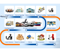 Agen Pengiriman Barang Truk FBA Bulgaria Burgas Transportasi Kargo Pembebasan Bea Cukai Door to Door Logistik DDP