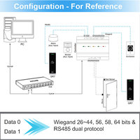 Système de sécurité d'entrée de porte OEM & ODM étanche avec lecteur de codes QR, codes-barres, clavier NFC RFID 13,56 MHz, Wiegand et RS485