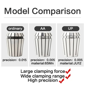 Độ chính xác cao er32 CNC công cụ xử lý đàn hồi <span class=keywords><strong>Collet</strong></span> er25 ER11 mùa xuân erc16 nước dừng <span class=keywords><strong>Chuck</strong></span> cho máy khắc - Product Image 5