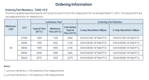 LUMINUSs Haute Efficacité Génération 6 CXM-9 1710LM 12-37.4W 18V 36V COB LED Arrays 2200K-6500K CRI 90 Garantie 3 ans Dimmable - Product Image 3