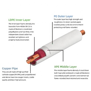 <span class=keywords><strong>Tube</strong></span> en cuivre <span class=keywords><strong>pré</strong></span>-<span class=keywords><strong>isolé</strong></span> OEM pour système de climatisation split, isolation en mousse <span class=keywords><strong>PE</strong></span> blanche, tuyau de raccordement pour climatisation - Product Image 4