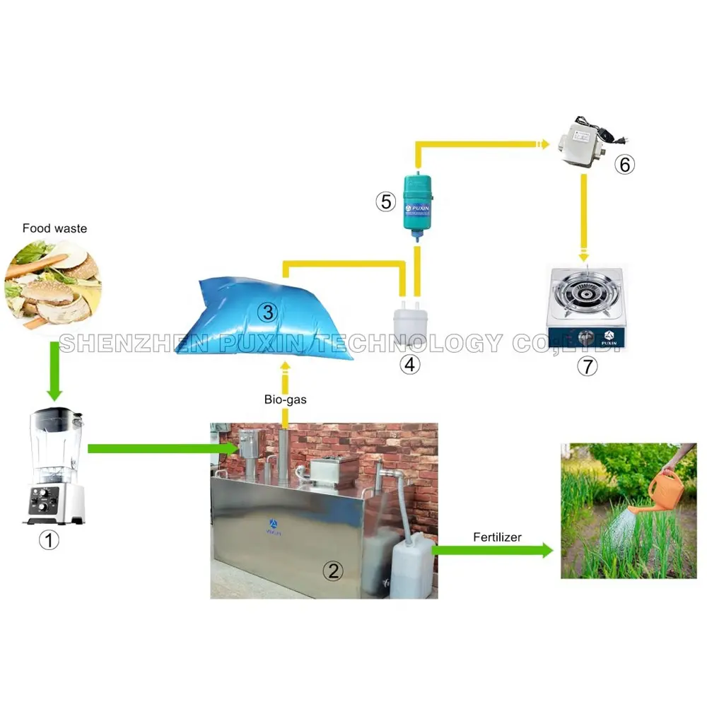 PUXIN Modular Biogas Digester Reactor Domestic Biogas Production Plant Tank for Organic Waste Food Residue Treatment