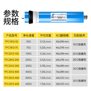 ไส้กรองน้ำดื่มบริสุทธิ์50g 1000g เมมเบรนออสโมซิสผันกลับจากโอไฮโอ - Product Image 2