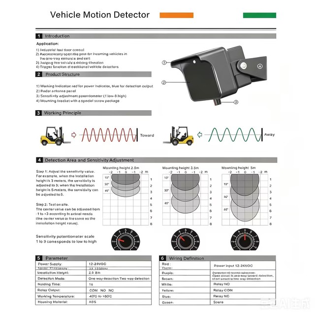 YET IWD-24D Wholesale Separation radar Vehicle Detector for Warehouse Forklift Sensor High Speed Door Automatic Door Gate