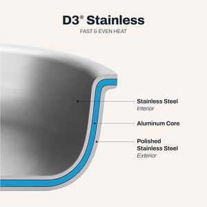 Sartén de Acero Inoxidable de Triple Capa de Alta Calidad con Tapa de Vidrio, Compatible con Inducción, Diseño Moderno - Product Image 4