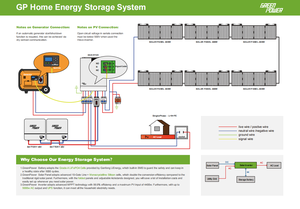 녹색 전원 51.2V 10KW 20KW 30KW 40KW Lifepo4 가정용 가정용 에너지 저장 배터리 태양열 발전기 - Product Image 6