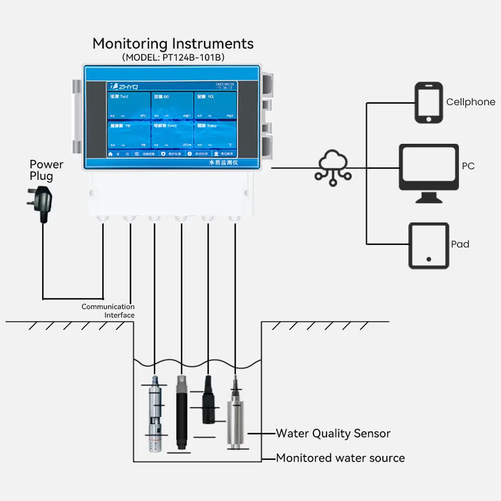 Iot online multi parametro sensore di qualità dell'acqua sonda per misurare la temperatura di torbidità dell'ossigeno disciolto conducibilità ph