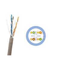Cable de Red de Par Trenzado Categoría 6 de Shandong Hongan Network Cable Wholesaler, Cat5e, Cat6a, Cat5, Cat6 con Blindaje UTP