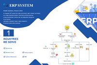 Inventario Visual en Tiempo Real y Reportes Dinámicos del Sistema de Gestión ERP que Mejoran la Colaboración del Equipo y la Eficiencia Operativa