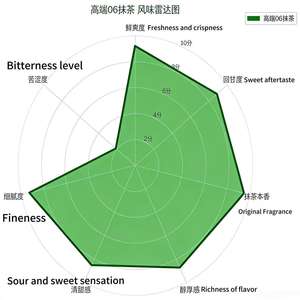 Polvo de Matcha Uji A-6A Instantáneo Molido en Piedra de Primera Calidad, del Departamento de Agricultura de los Estados Unidos y del Ministerio de Agricultura Japonés - Product Image 5