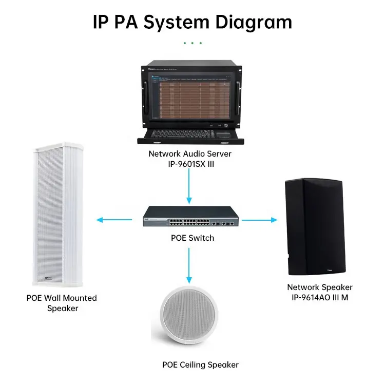 Thinuna IP-30HS III Speaker Klakson POE Aktif SIP dengan Amplifier Bawaan 30W Luar Ruangan IP66 Tahan Air Sistem PA Klakson IP Speaker