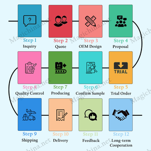 Vajillas de porcellana azzurro modello dalia piatti e piatti in porcellana bianca vintage set di stoviglie in ceramica di nuovo design - Product Image 2