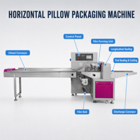 Machine d'emballage horizontale à grande vitesse pour biscuits, bonbons, produits de boulangerie et cartes