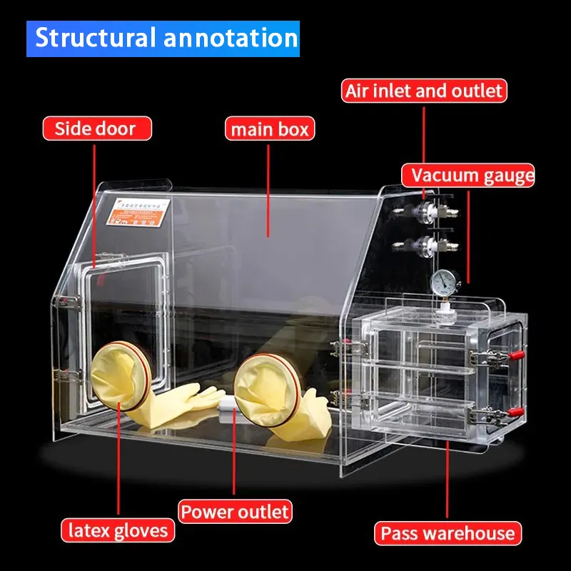 아크릴 글로브 박스 저렴한 진공 글러브 박스 실험실 부정 압력 Pmma 작동 상자 Benchtop 불활성 가스 밀봉 케이스