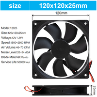 Ventilateur micro-axial silencieux DC 12V 24V 48V BLDC 4020 6025 8025 9225 12038 pour refroidissement, prise en charge OEM & ODM, NOIR - Vente Flash