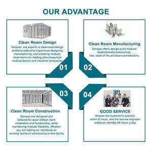 תא נקי נייד בהתאמה אישית/תא דגימה Class100-100000 ללא אבק, מחיר מפעל, ציוד ניקוי אוויר - Product Image 3