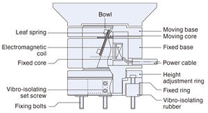 SHINKO(<span class=keywords><strong>SINFONIA</strong></span>) PIÈCES ALIMENTATEUR HME-08C 100V/110V Vibration Drive Base - Product Image 5