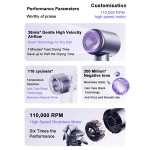Nuevo Secador de Pelo Eléctrico de Alta Velocidad con Motor Sin Escobillas de 1500W y 110000 RPM, Secado Rápido con Iones Negativos - Product Image 4