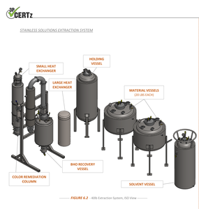 Extractor de Circuito Cerrado - Product Image 1
