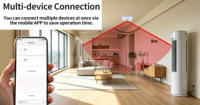 Remote Kontrol Universal IR Plafon Duomei Tuya Zigbee Sinyal Kuat dengan Kontrol Suara Alexa Google Home Assistant