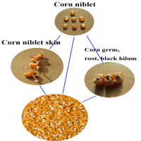 10% de réduction sur la machine à éplucher les cosses de maïs Dergerminator