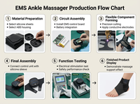 Attelle de massage de cheville EMS réglable avec stabilisation 3D, contrôleur détachable, soutien de compression pour entorse de la cheville, usage sportif