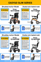 Fauteuil roulant électrique pliable Fauteuil roulant motorisé portable approuvé par la compagnie aérienne Fauteuil roulant léger à moteurs puissants