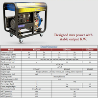 Générateur électrique 5kva pour générateur diesel, 30 kw, moteur marin, onduleur, convertisseur