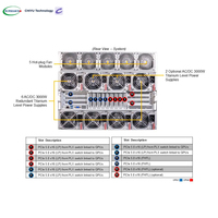 Serveur GPU Supermicro As 8125GS-TNHR 8U prenant en charge 8 GPU HGX H100/H200 avec NVSwitch, 24 emplacements DIMM, montable en rack, en stock