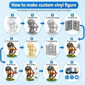 Figura Coleccionable de Vinilo Personalizada de Niño Guardabosques Chibi, Juguete Artístico OEM ODM, Producto Directo de Fábrica - Product Image 3