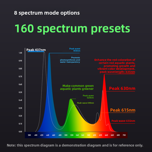 Lampe pour plantes aquatiques NETLEA Série 6 Génération 3 - Lampe LED professionnelle à spectre complet pour aquarium - Lampe de culture de plantes à CRI élevé - Product Image 3