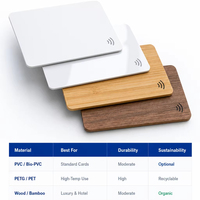 Cartes RFID haute sécurité 13,56 MHz MIFARE DESFire EV3 2K 4K 8K, carte à puce intelligente RFID en PVC pour paiement et contrôle d'accès