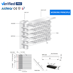 เพิ่มประสิทธิภาพ <span class=keywords><strong>EVAP</strong></span> ต้นทุนต่ำคอนเดนเซอร์ไมโครแชนเนล | การออกแบบตัวแลกเปลี่ยนความร้อนประสิทธิภาพสูง | เทคโนโลยีเปิดแอร์ - Product Image 2