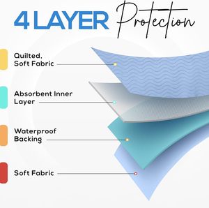 Secado rápido Super absorbente impermeable lavable reutilizable cama Underpad Mat incontinencia cama Pee cachorro entrenamiento Pad 4 capas Utopie - Product Image 2