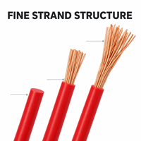 Fil de cuivre flexible isolé en PVC BVR 1,5 mm² 2,5 mm² 4 mm² Câble unipolaire pour câblage résidentiel et panneaux