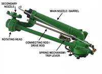 Pistolet d'irrigation turbo à vis sans fin FSW40 pour terres agricoles, fourni directement par l'usine