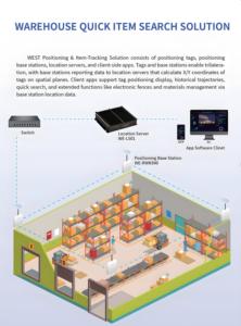 Kho trợ lý nhãn điện tử âm thanh trực quan báo động RFID <span class=keywords><strong>RF</strong></span> Thu Phát Loại không dây & <span class=keywords><strong>RF</strong></span> mô-đun sản phẩm - Product Image 2
