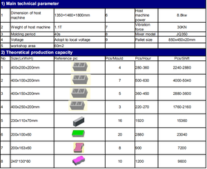 Machine de fabrication de blocs de béton entièrement automatique QT4-25, ligne de production de briques en ciment hydraulique haute efficacité, blocs creux et pleins - Product Image 5