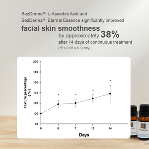 Suero Facial Antienvejecimiento de Marca Blanca Personalizable, Esencia Definitiva para una Piel Radiante, Reduce Arrugas y Poros, Fortalece la Piel, Líquido - Product Image 3